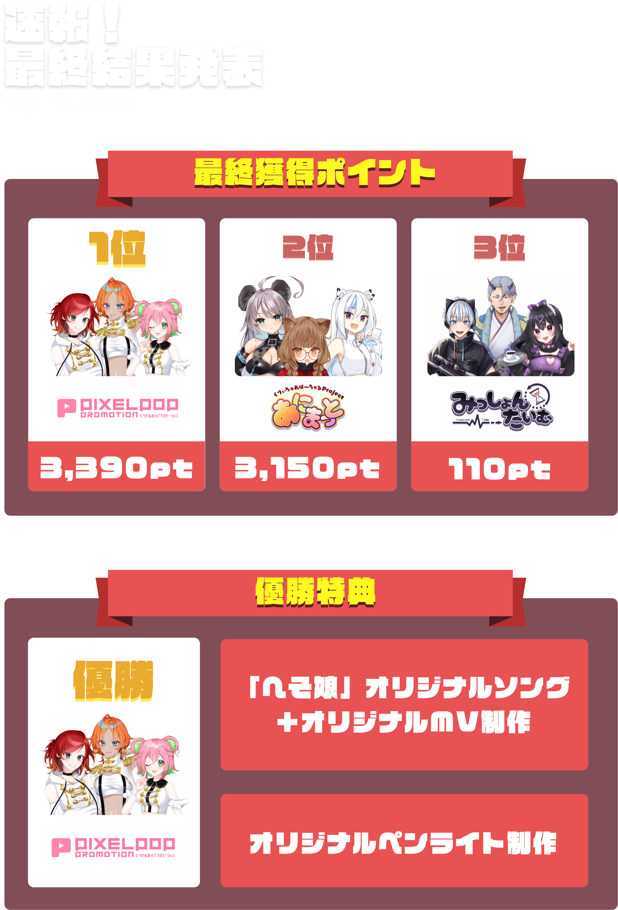 速報最終結果発表