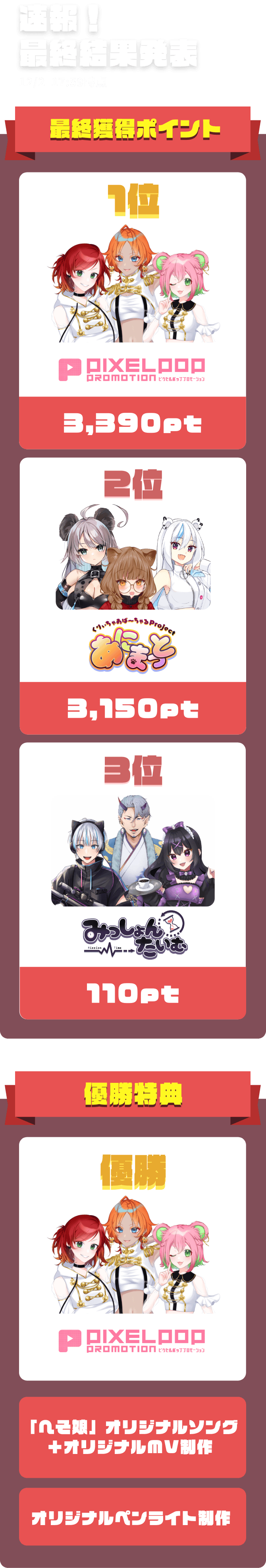 速報最終結果発表
