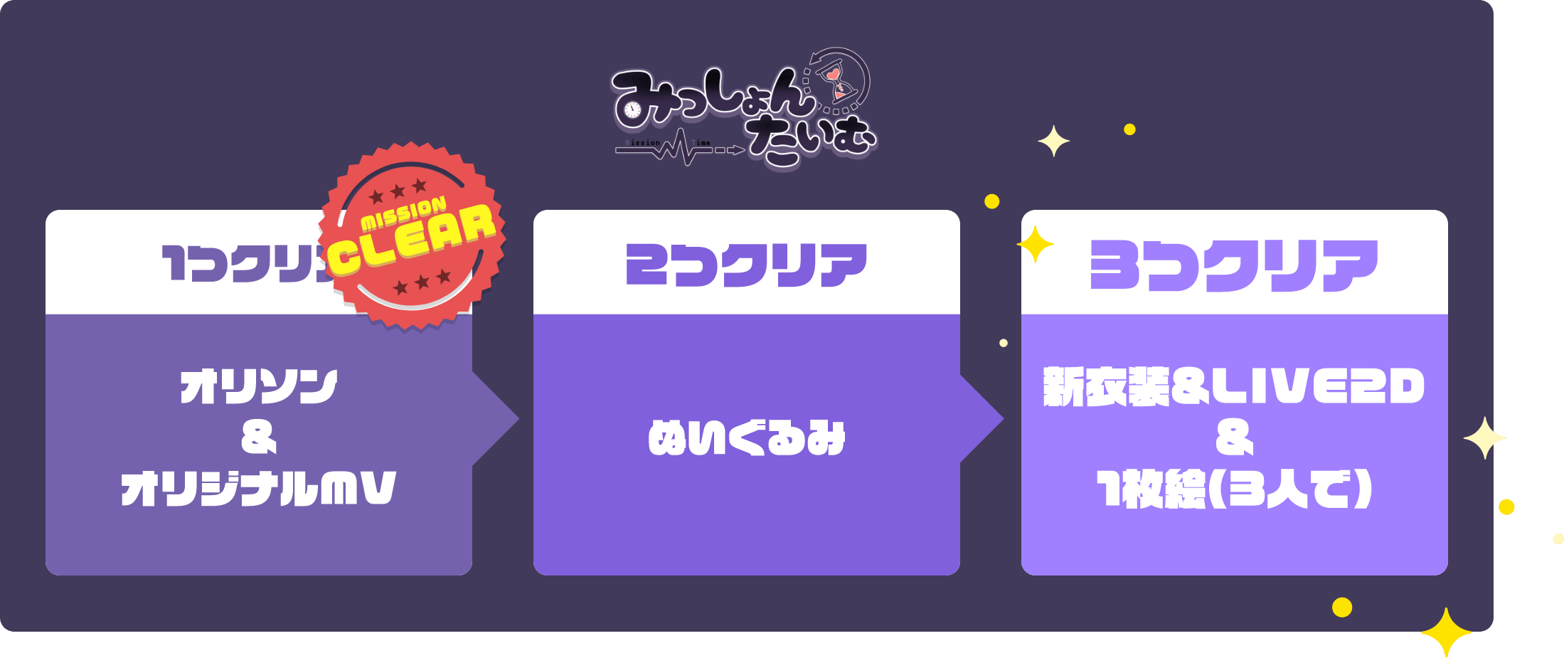 みっしょん たいむ優勝特典